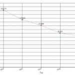 График количества установленных квот на РВП по годам