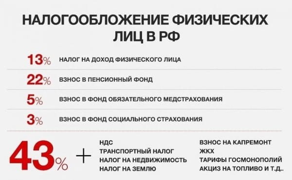 Taxation of individuals in the Russian Federation