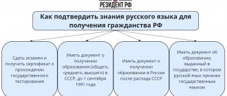 Подтвердить знание русского языка без сдачи экзамена