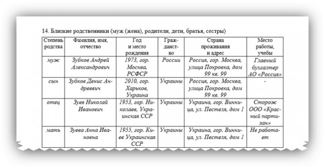 Образец сведения о близких родственниках заявителя